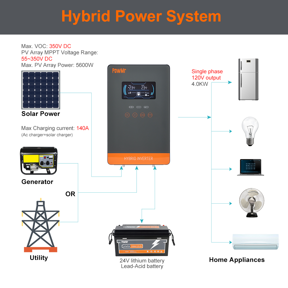 PowMr USA Inverter Solare Ibri - Farming Agriculture Tools recensione e prezzo